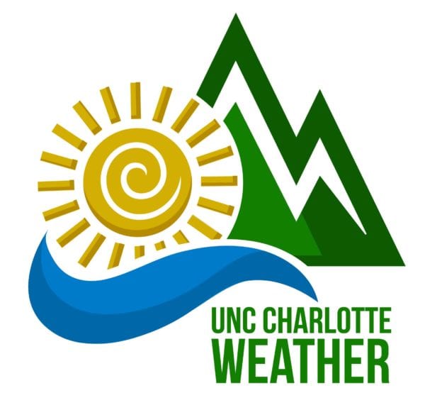 graphic with sun, mountains and surf and words UNC Charlotte Weather